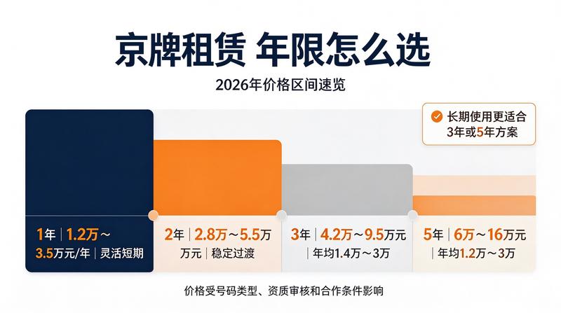 机动车摇号流程